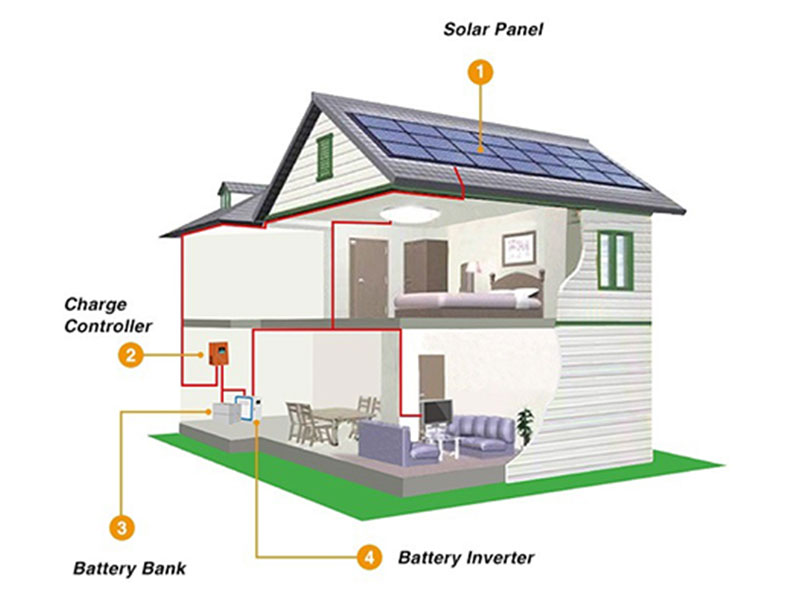 Vantaggi di un sistema di energia solare off-grid