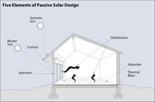 BIPV solar panel